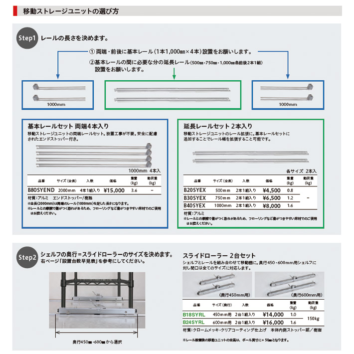 ベーシックシリーズ 移動ストレージユニット用 基本レールセット 4本1組入 2000mm