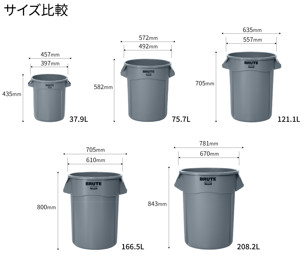 ブルートコンテナ サイズ比較