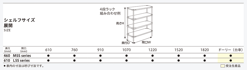 業務用スチールラックの通販｜エレクター公式オンラインショップ | 高品質な家庭用スチールラック・業務用シェルフの通販｜エレクター公式オンラインショップ