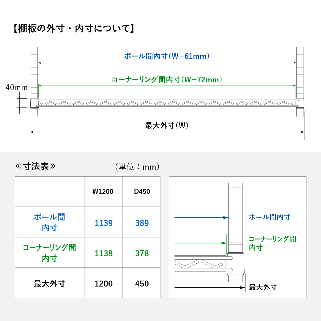 ベーシックシリーズ フラットシェルフ W1200×D450×H1900mm オリーブグリーン 5段【お客様組立品】（数量限定品）
