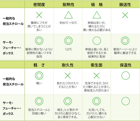 公式 エレクター オンラインショップ Erecta Online Shop エレクター株式会社