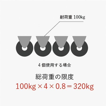 耐荷重の計算方法