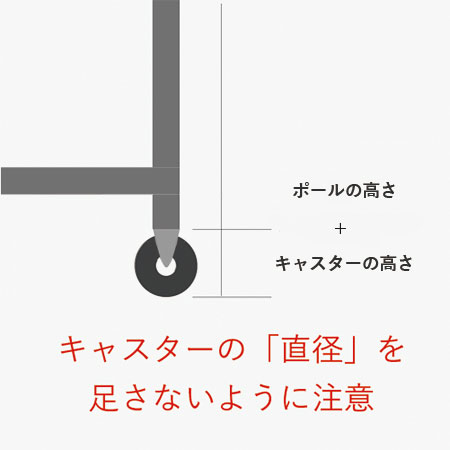 キャスターの直径による違い